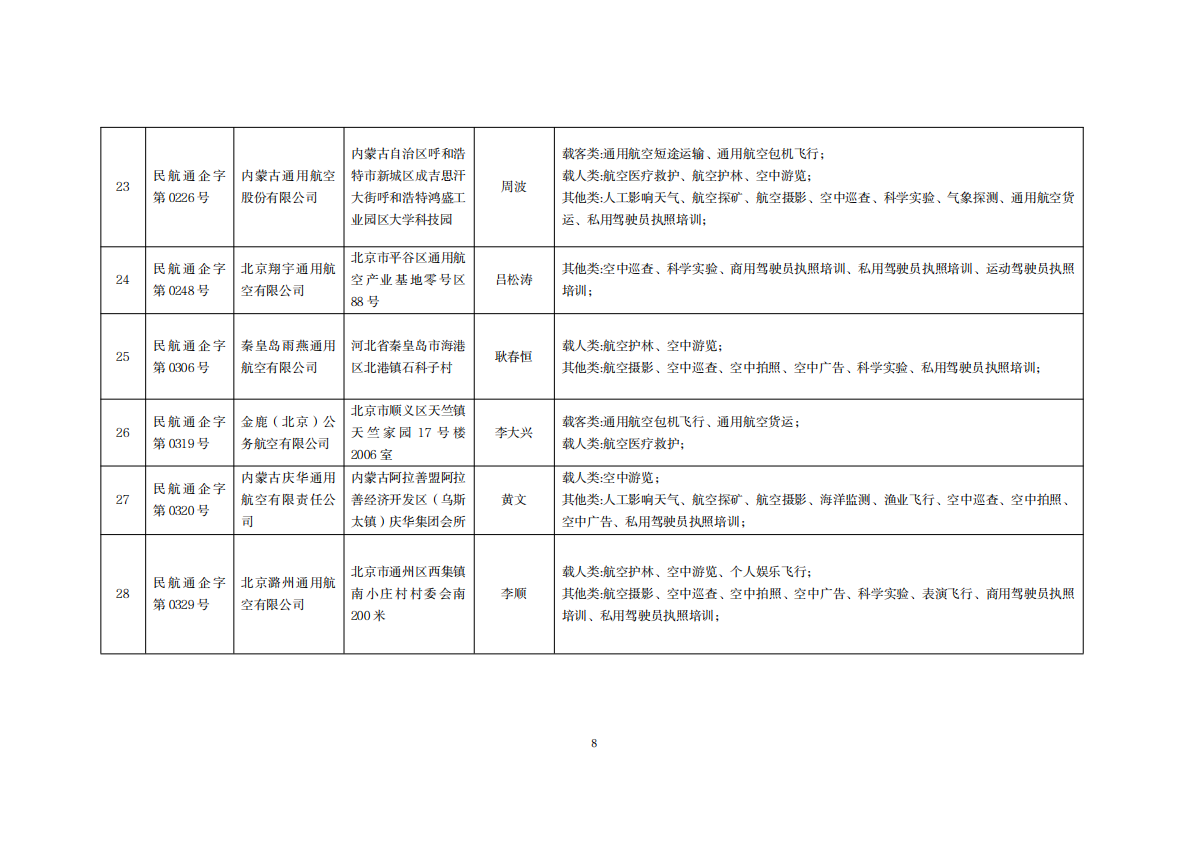 中国民航总局：全国通用航空企业经营许可信息（2025年10月） 第8页