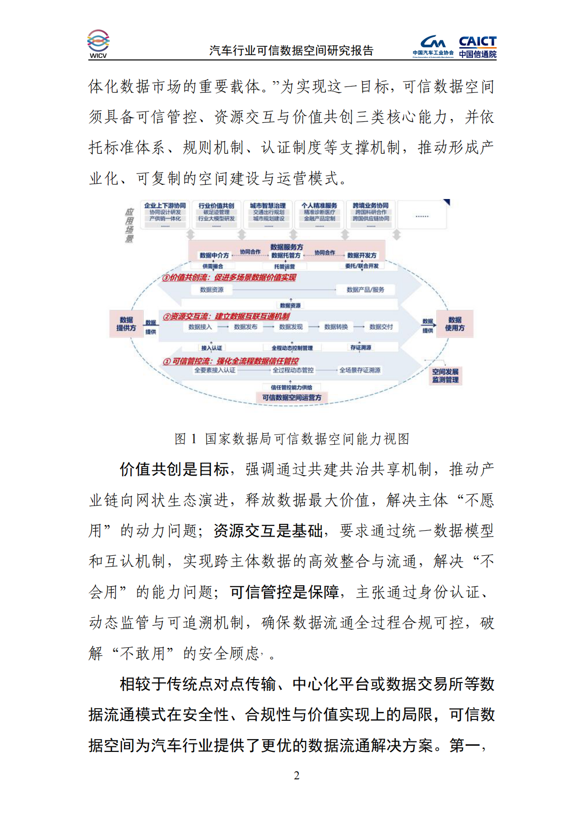 中国汽车工业协会&中国信通院：2025年汽车行业可信数据空间研究报告 第8页