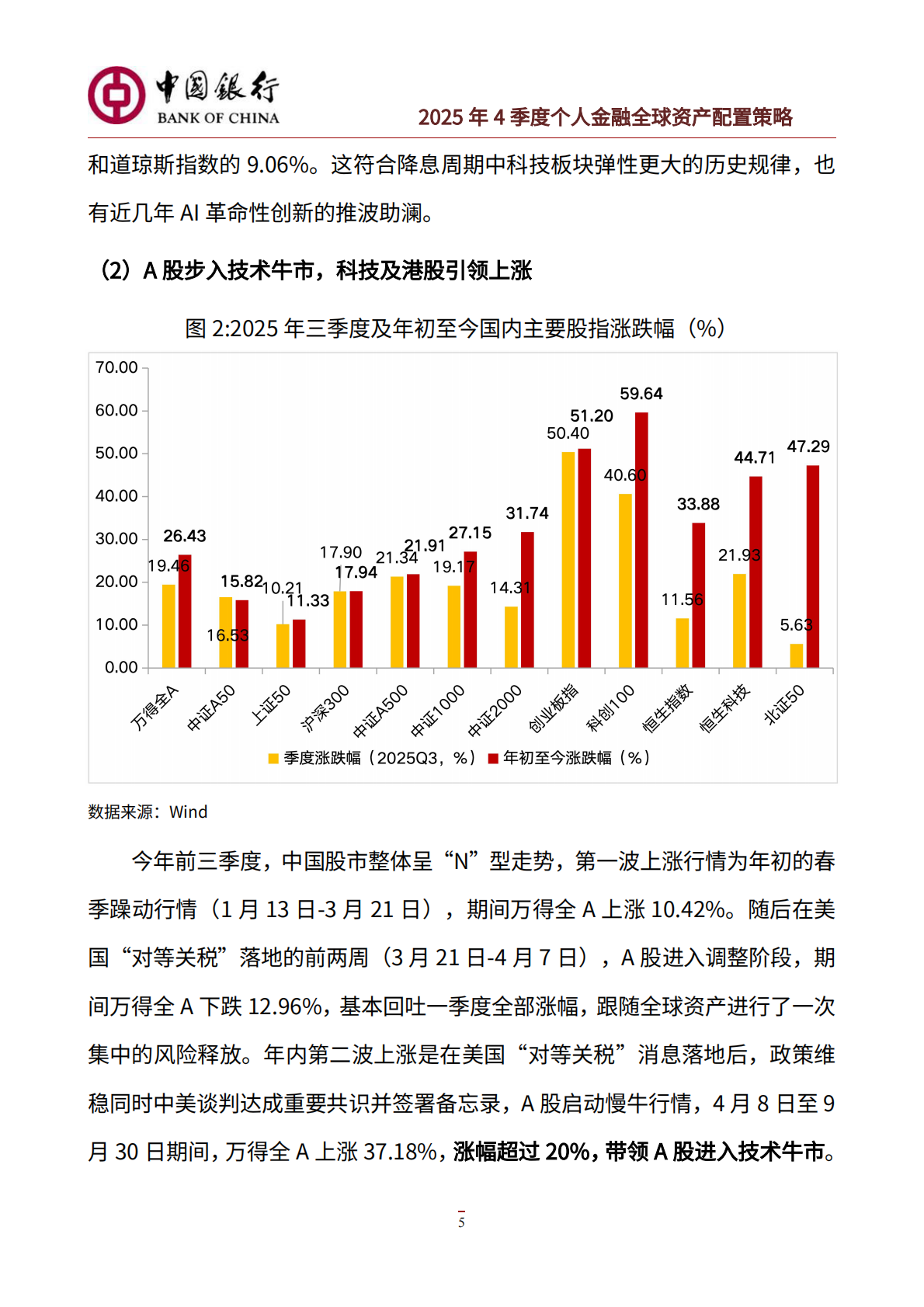 中国银行：中国银行个人金融2025年4季度资产配置策略 第6页