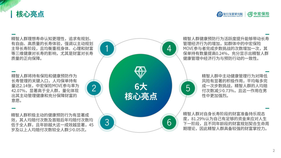 中宏保险：2025新经济时代精智人群长寿新旅程报告 第2页