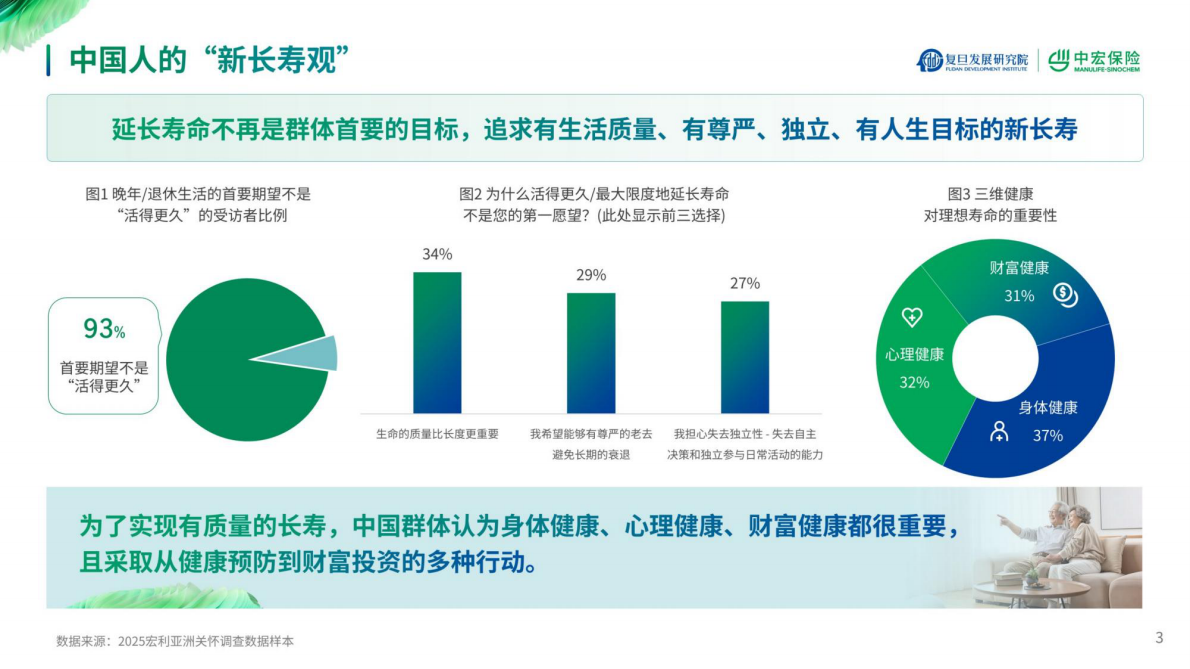 中宏保险：2025新经济时代精智人群长寿新旅程报告 第3页
