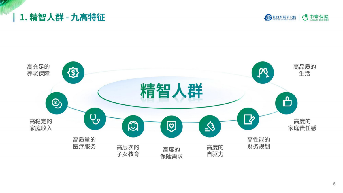 中宏保险：2025新经济时代精智人群长寿新旅程报告 第6页