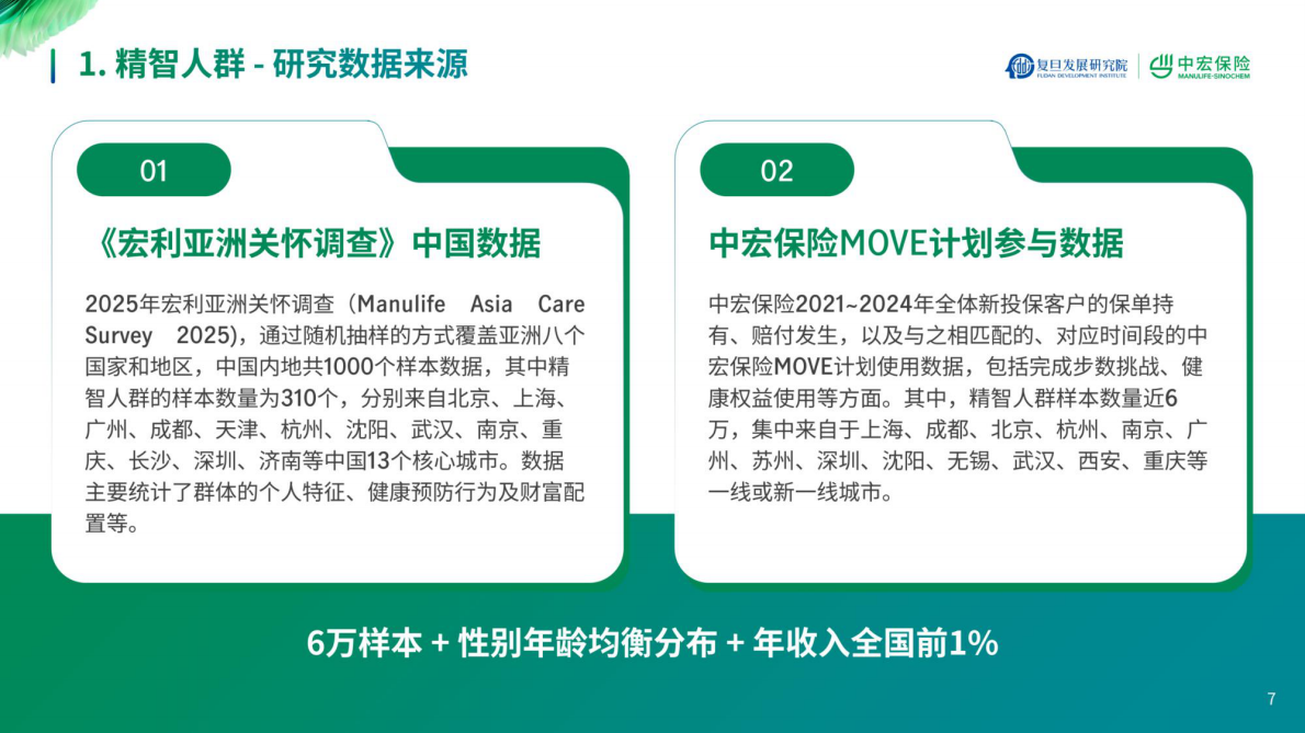 中宏保险：2025新经济时代精智人群长寿新旅程报告 第7页
