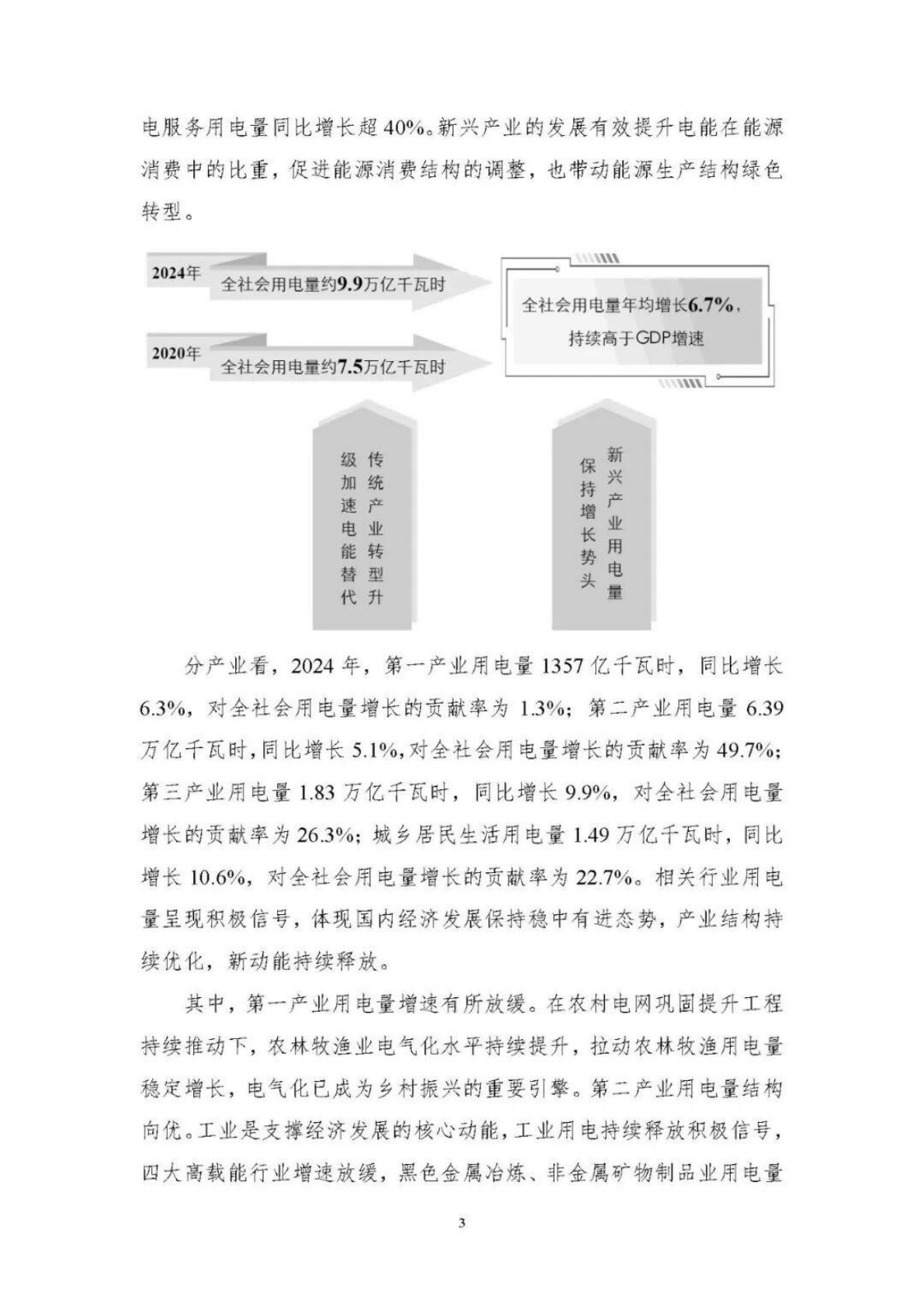 中能传媒：&ldquo;十四五&rdquo;能源发展成就报告 第7页