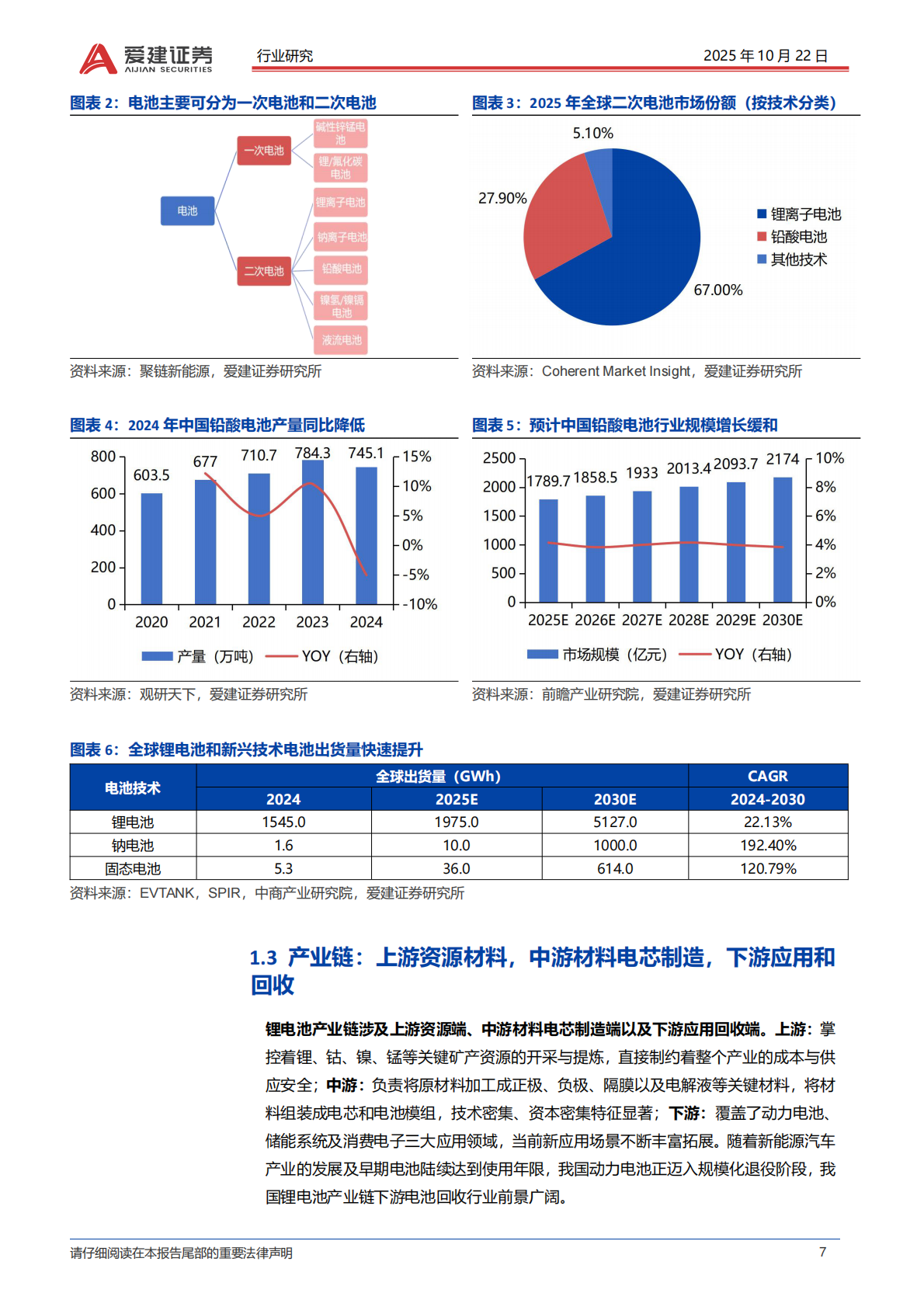 爱建证券：锂电行业深度报告：场景拓展打开增量空间，龙头引领固态技术升级 第7页