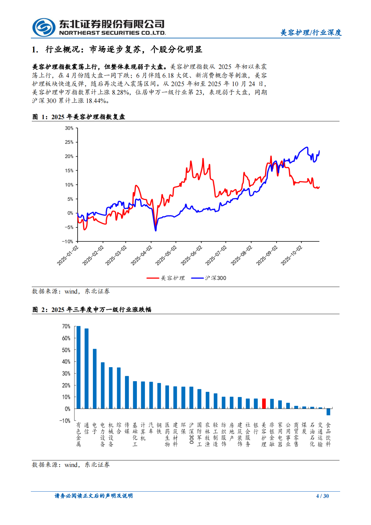 东北证券：美容护理行业：医美以新品驱动增长，美妆国货以极致性价比突围 第4页