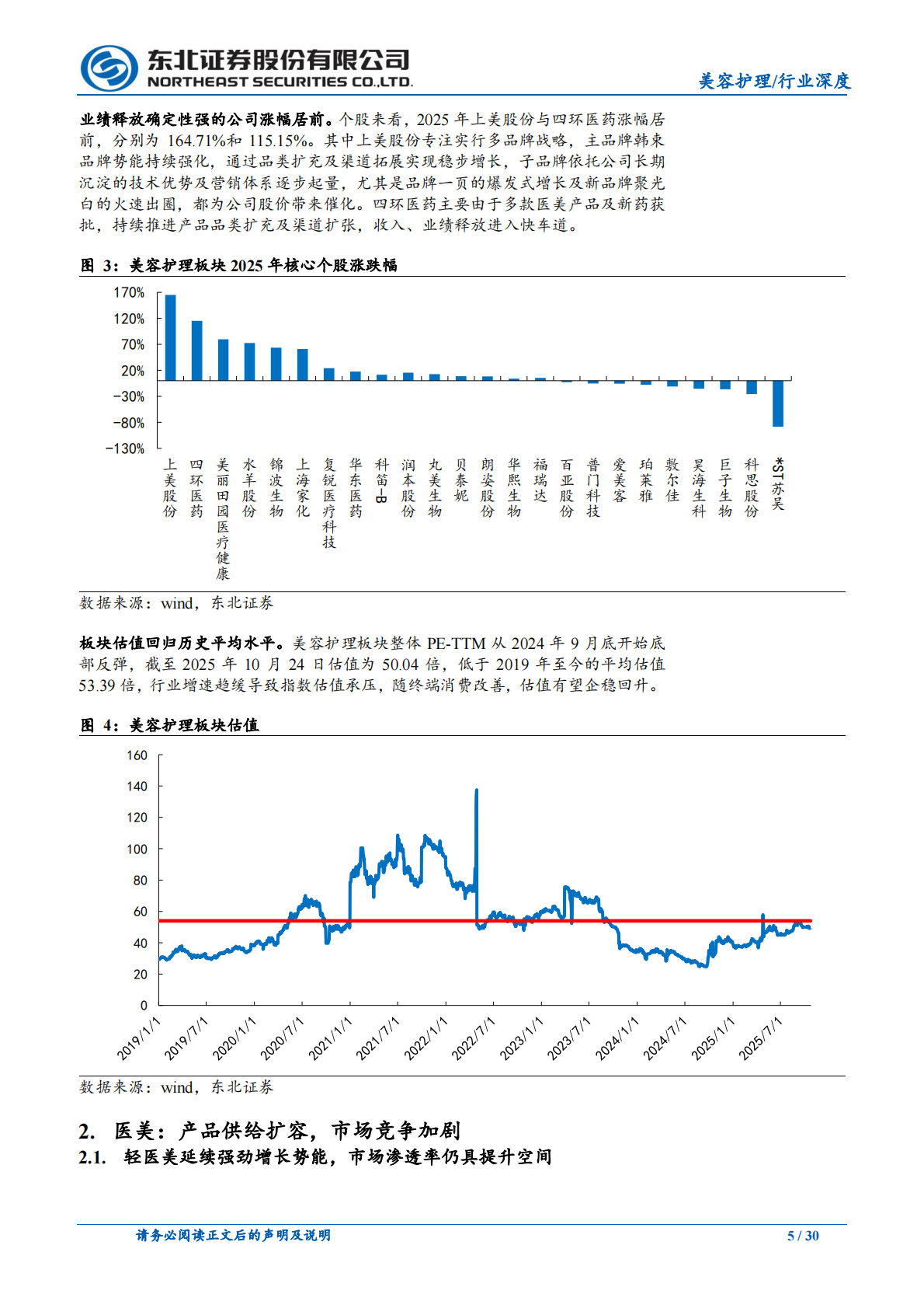 东北证券：美容护理行业：医美以新品驱动增长，美妆国货以极致性价比突围 第5页