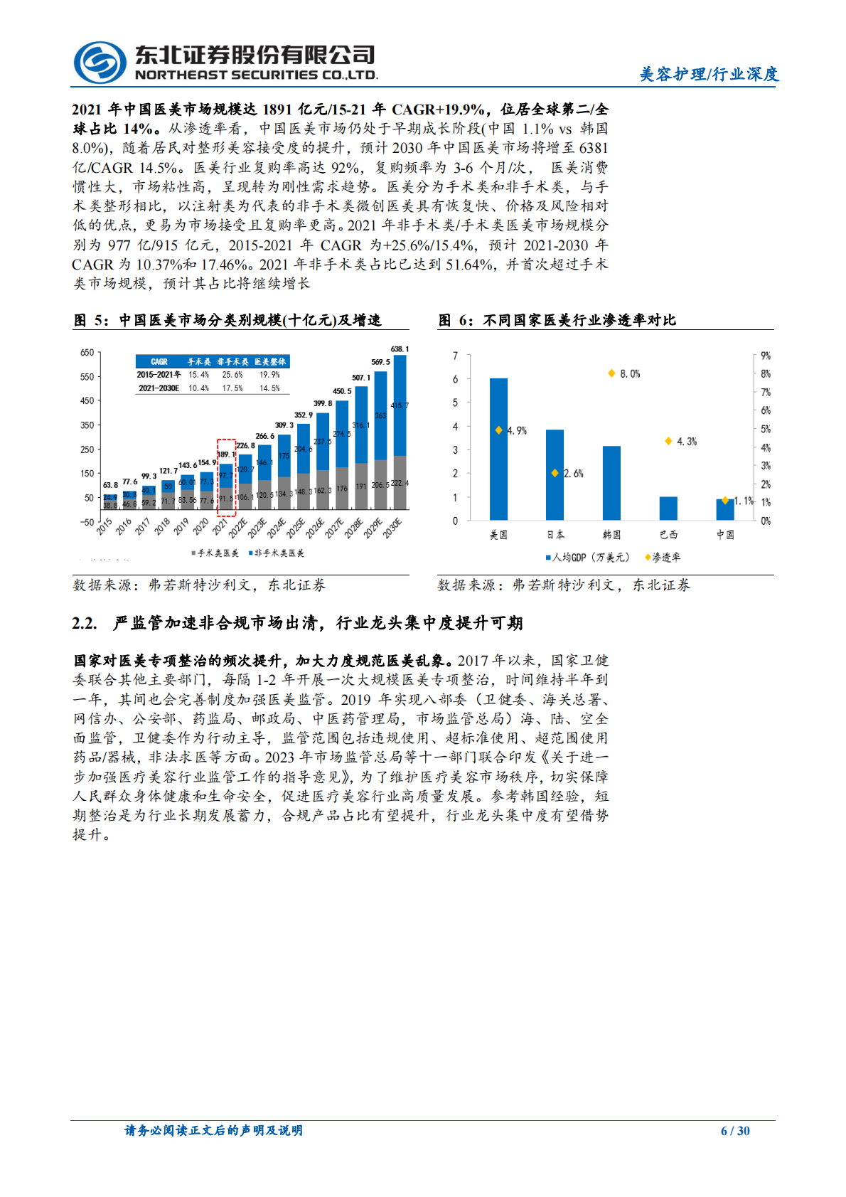 东北证券：美容护理行业：医美以新品驱动增长，美妆国货以极致性价比突围 第6页