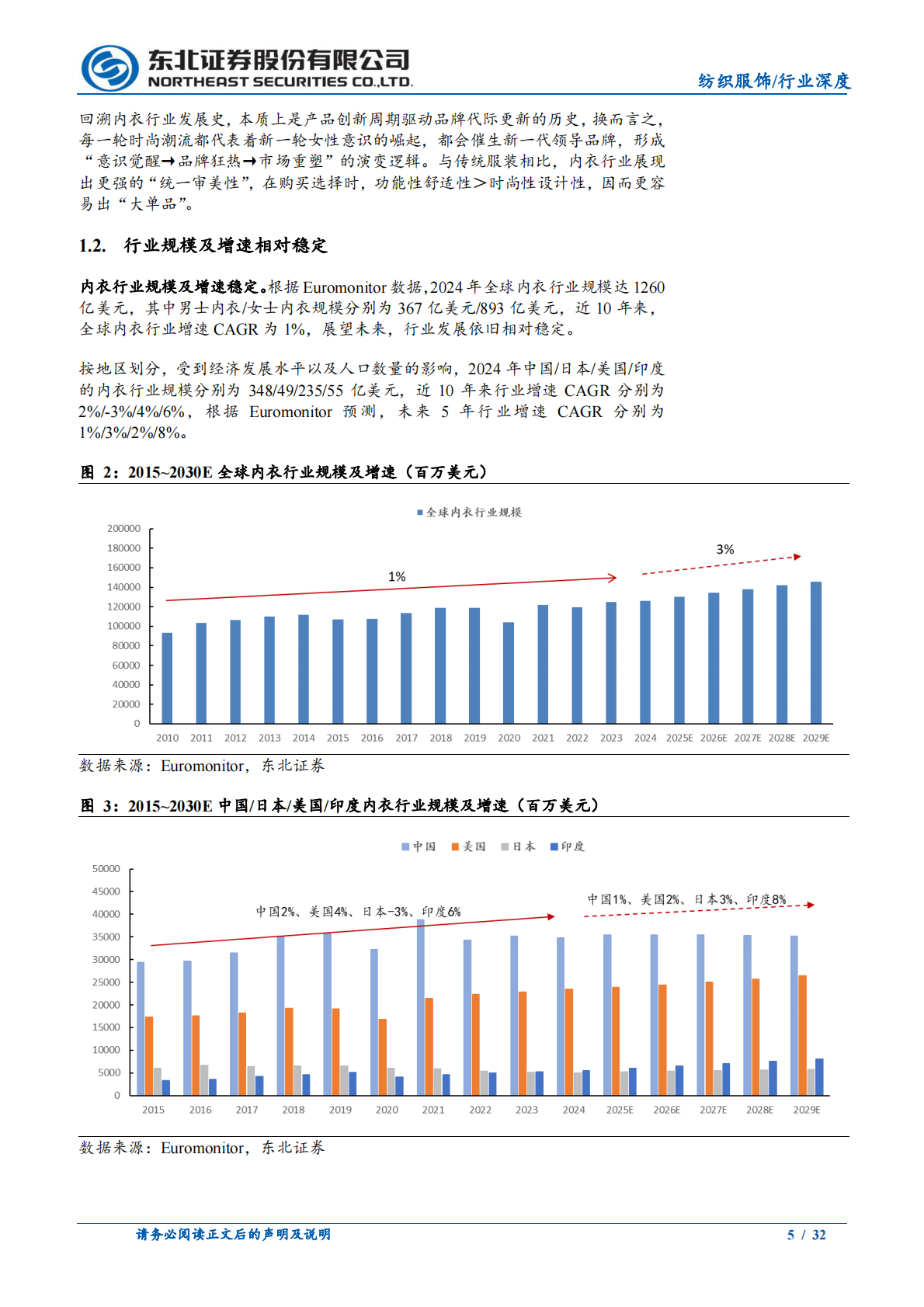东北证券：纺织服饰行业深度报告：女性内衣行业，攻守易形，韧守云开 第5页