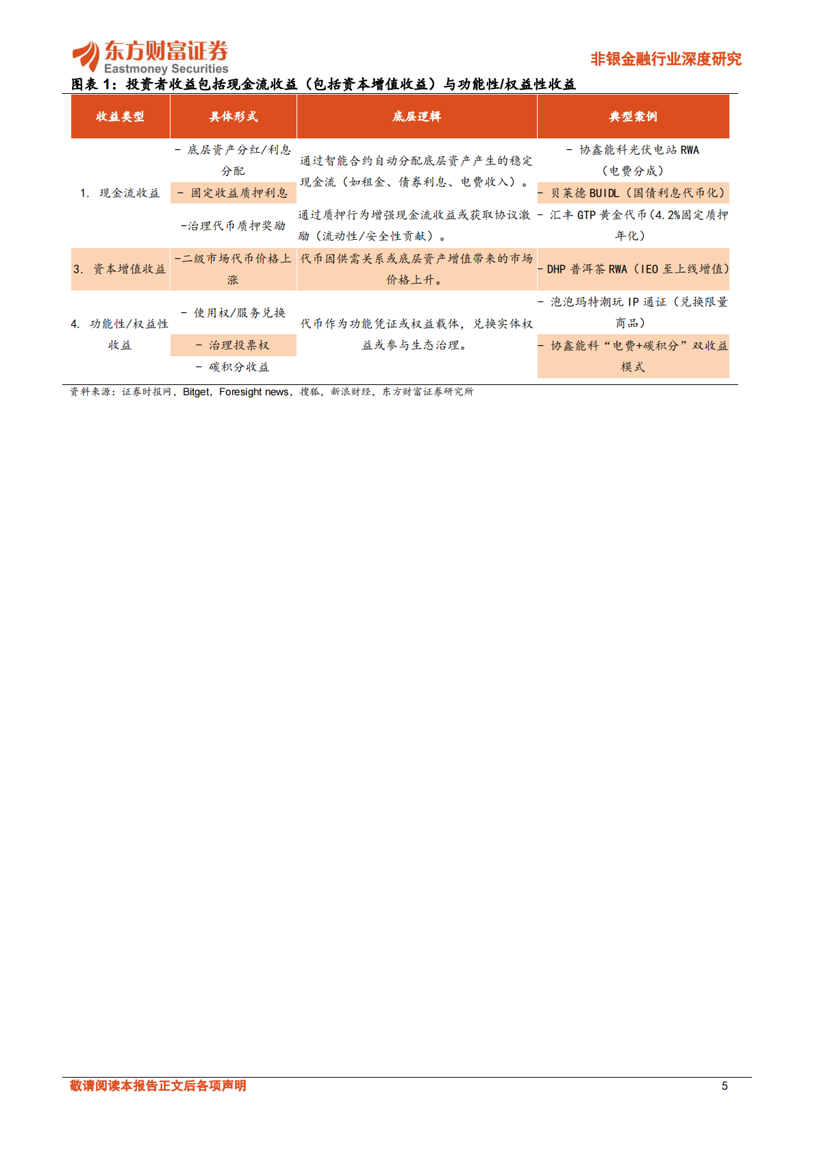东方财富证券：稳定币系列报告：RWA万亿级赛道，有望受益稳定币规模扩张 第5页