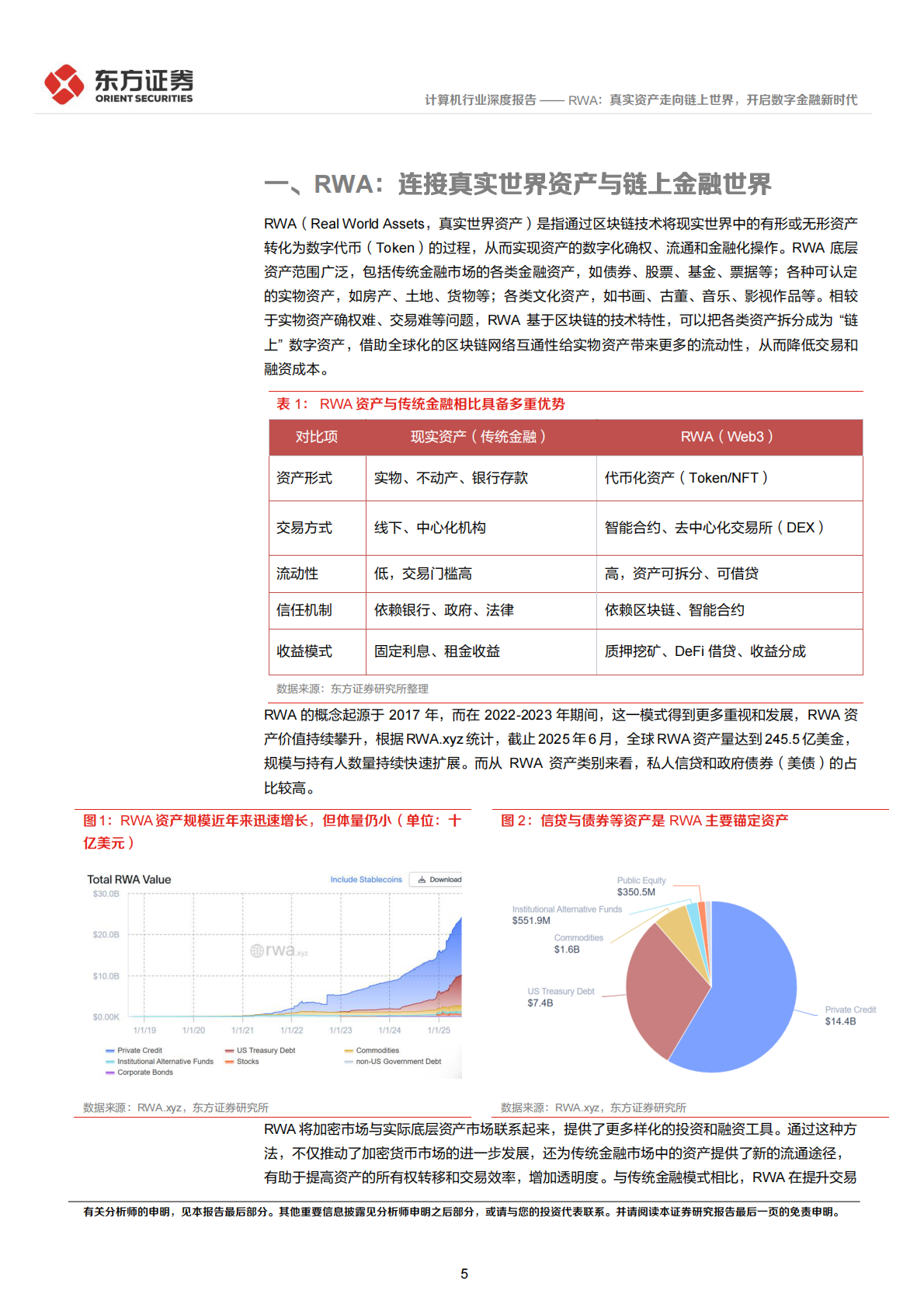 东方证券：RWA：真实资产走向链上世界，开启数字金融新时代 第5页