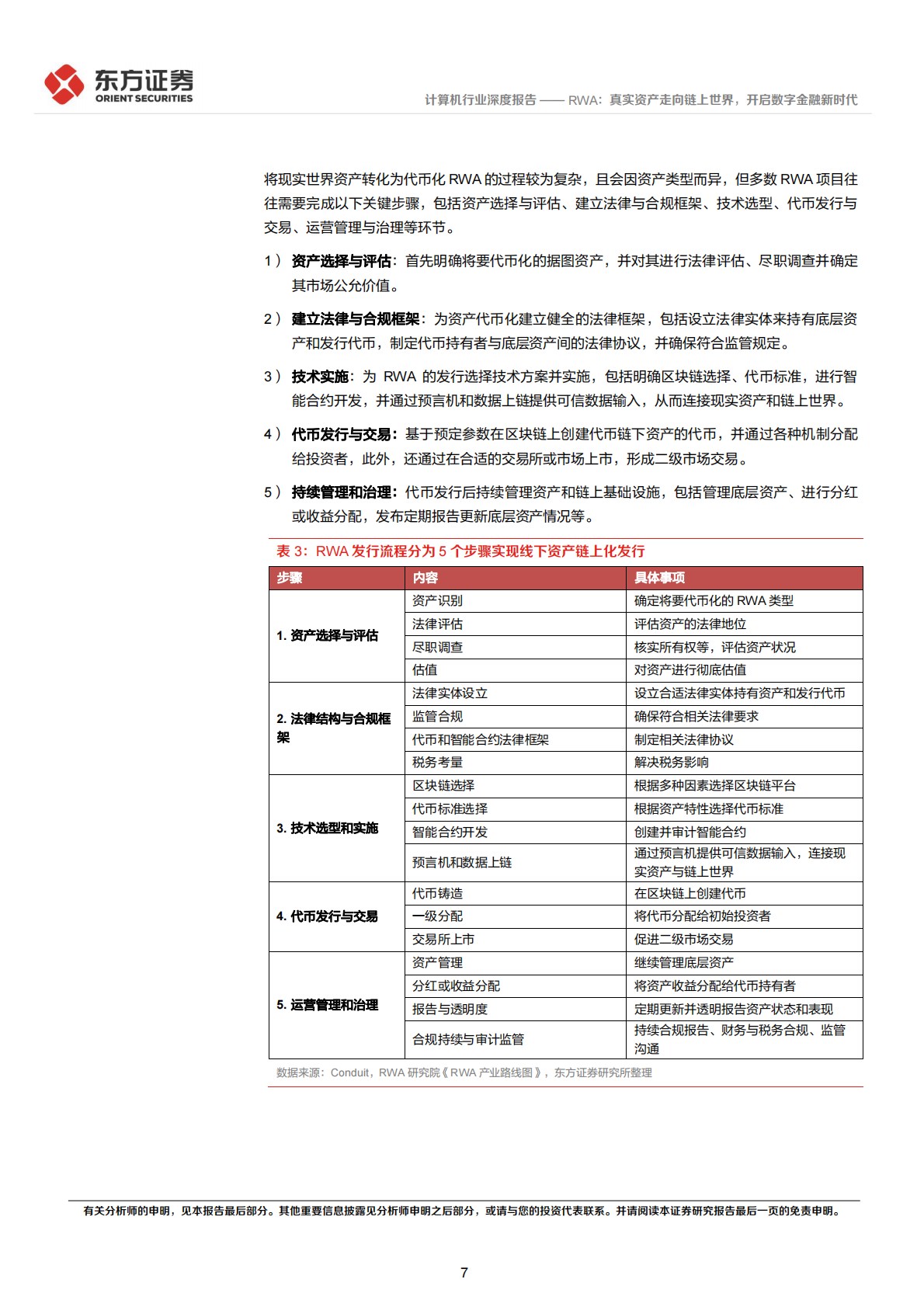 东方证券：RWA：真实资产走向链上世界，开启数字金融新时代 第7页