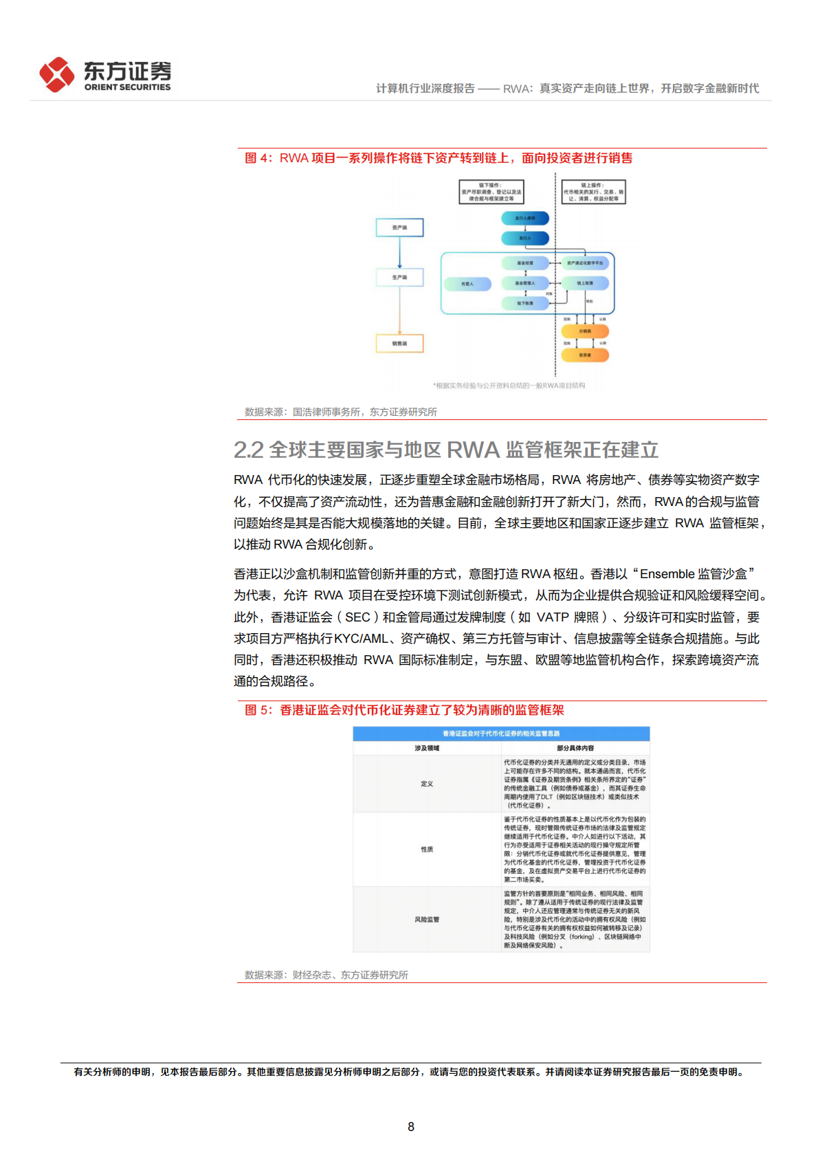 东方证券：RWA：真实资产走向链上世界，开启数字金融新时代 第8页