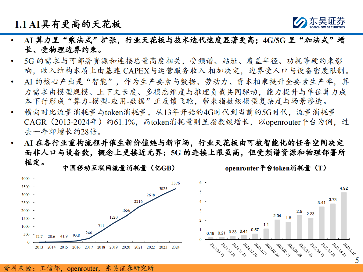 东吴证券：AI算力跟踪深度（四）：怎么看算力的天花板和成长性？ 第5页