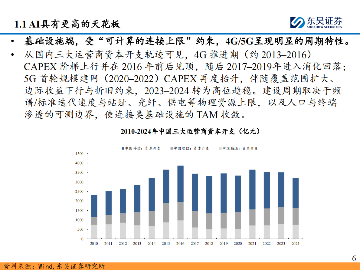 东吴证券：AI算力跟踪深度（四）：怎么看算力的天花板和成长性？ 第6页