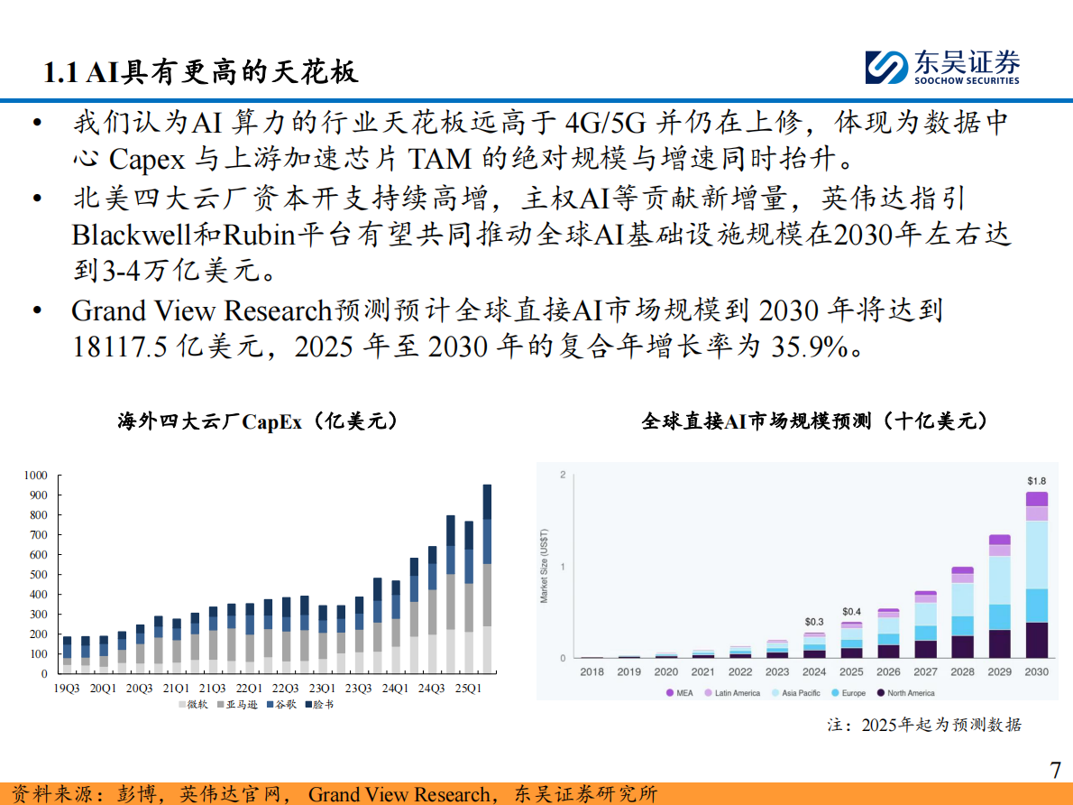 东吴证券：AI算力跟踪深度（四）：怎么看算力的天花板和成长性？ 第7页