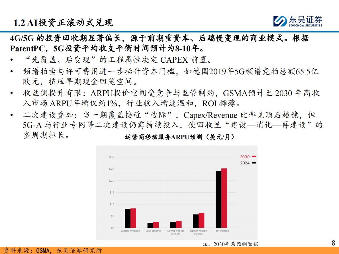 东吴证券：AI算力跟踪深度（四）：怎么看算力的天花板和成长性？ 第8页