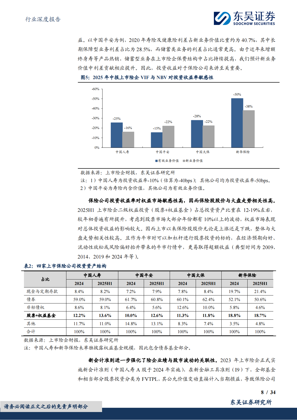 东吴证券：保险Ⅱ行业深度报告：保险股历史行情复盘&mdash;&mdash;哪些因素是保险股行情的催化剂？ 第8页