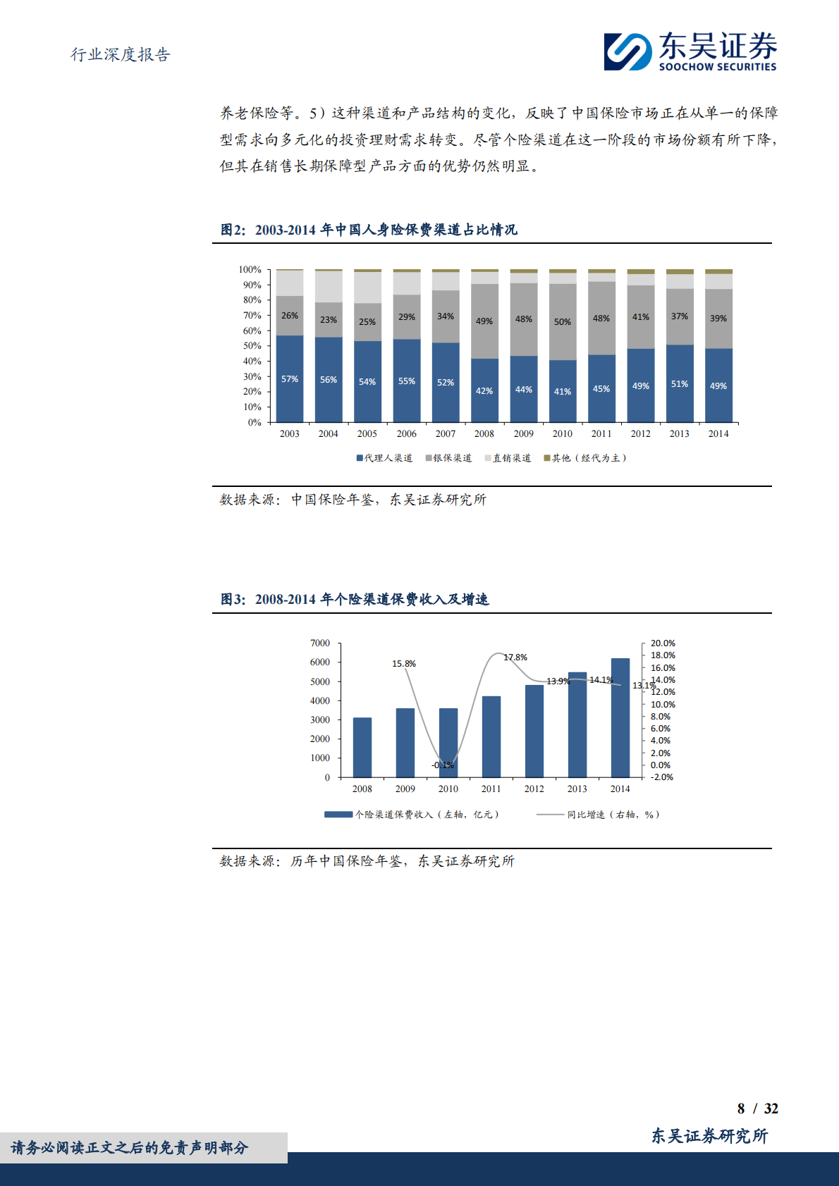 东吴证券：保险Ⅱ行业深度报告：中国个险渠道三十年&mdash;&mdash;从&ldquo;人海战术&rdquo;到价值驱动的转型升级之路 第8页