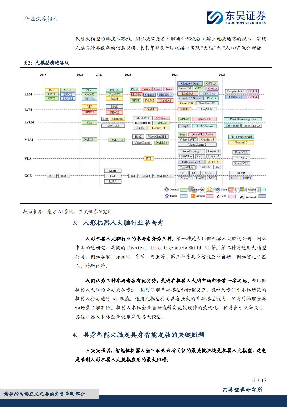 东吴证券：计算机行业深度报告：大脑：具身智能落地的关键 第6页