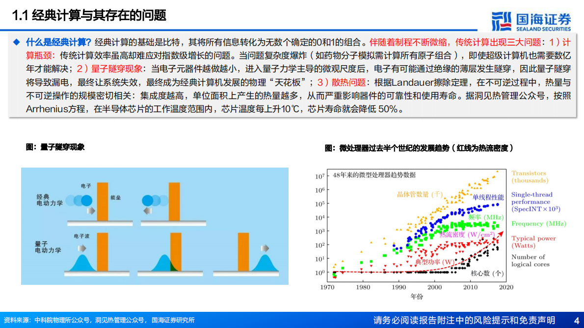 国海证券：量子计算硬件深度报告：行业奇点将至，硬件破局当时 第4页