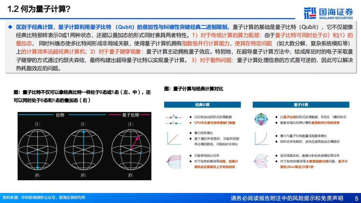 国海证券：量子计算硬件深度报告：行业奇点将至，硬件破局当时 第5页
