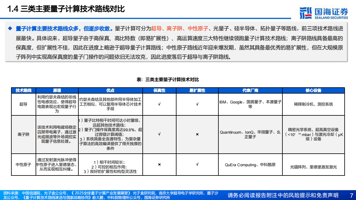 国海证券：量子计算硬件深度报告：行业奇点将至，硬件破局当时 第7页