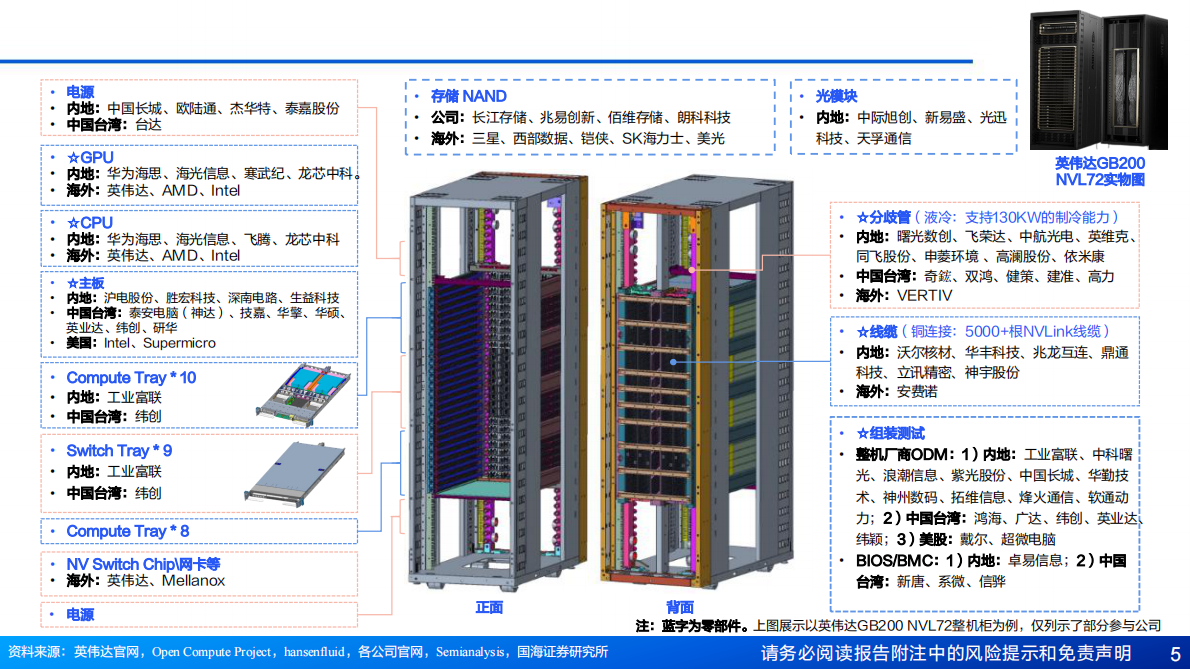 国海证券：计算机行业AI算力&ldquo;卖水人&rdquo;专题系列(7)：从Blackwell到Rubin，计算、网络、存储持续升级 第5页