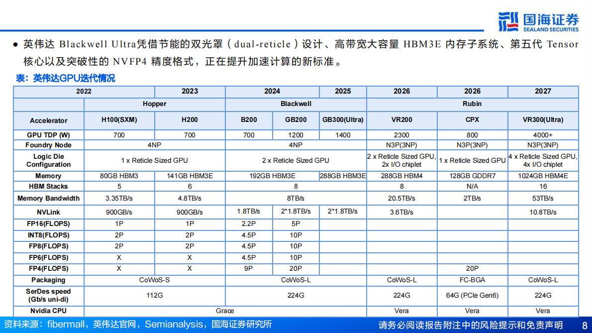 国海证券：计算机行业AI算力&ldquo;卖水人&rdquo;专题系列(7)：从Blackwell到Rubin，计算、网络、存储持续升级 第8页