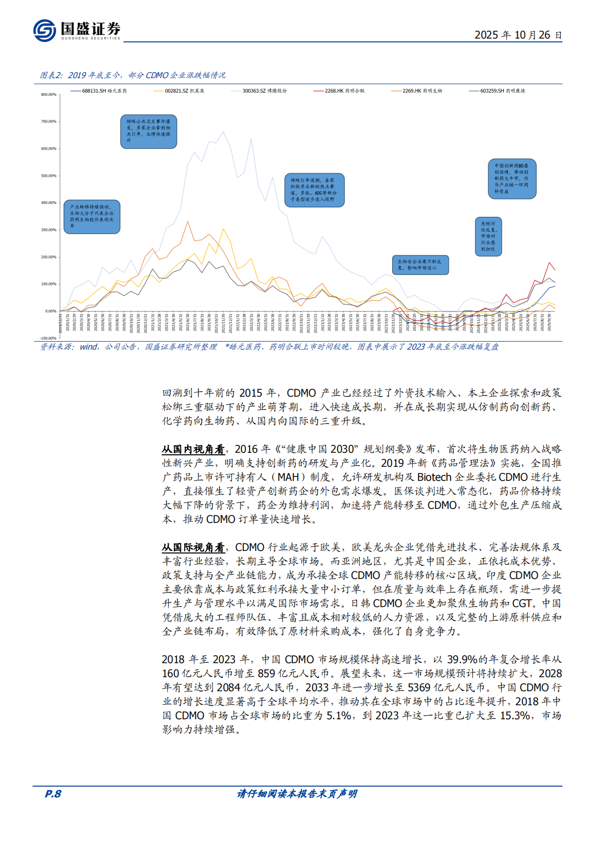 国盛证券：医药生物&mdash;&mdash;十年维度看，CDMO的投资节奏是怎样演变的？【周专题周观点】【总第419期】 第8页