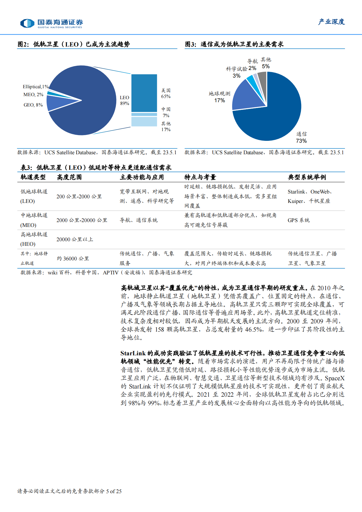 国泰海通：商业航天系列二：大时代的序章，卫星互联网新机遇 第5页