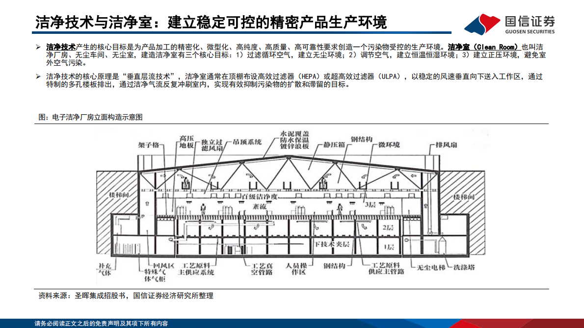 国信证券：建筑装饰行业洁净室工程专题报告：AI基建的刚需环节，全球建设需求快速增长 第4页