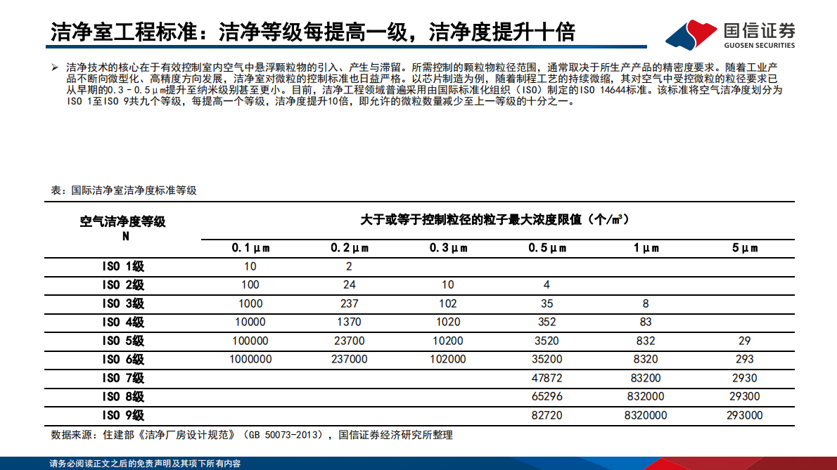 国信证券：建筑装饰行业洁净室工程专题报告：AI基建的刚需环节，全球建设需求快速增长 第5页
