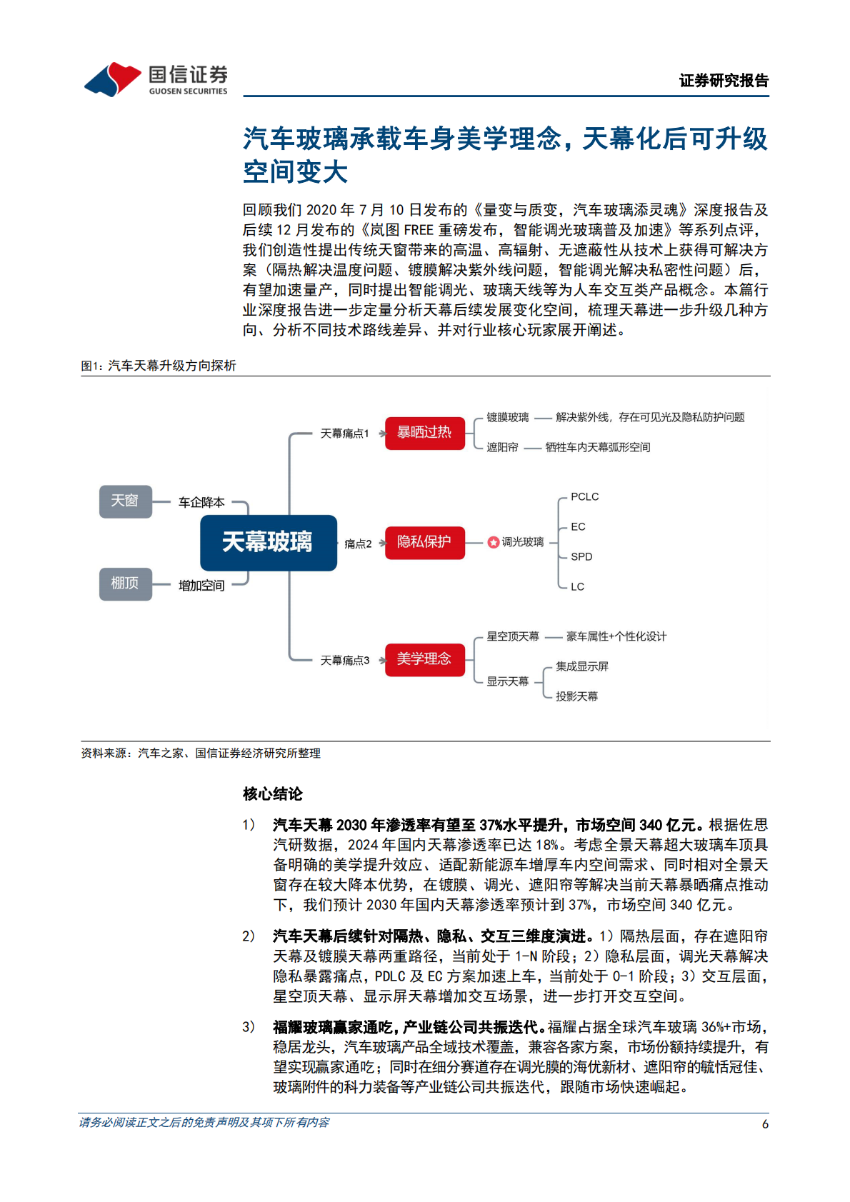 国信证券：汽车玻璃行业专题：天幕之后，去向何方 第6页