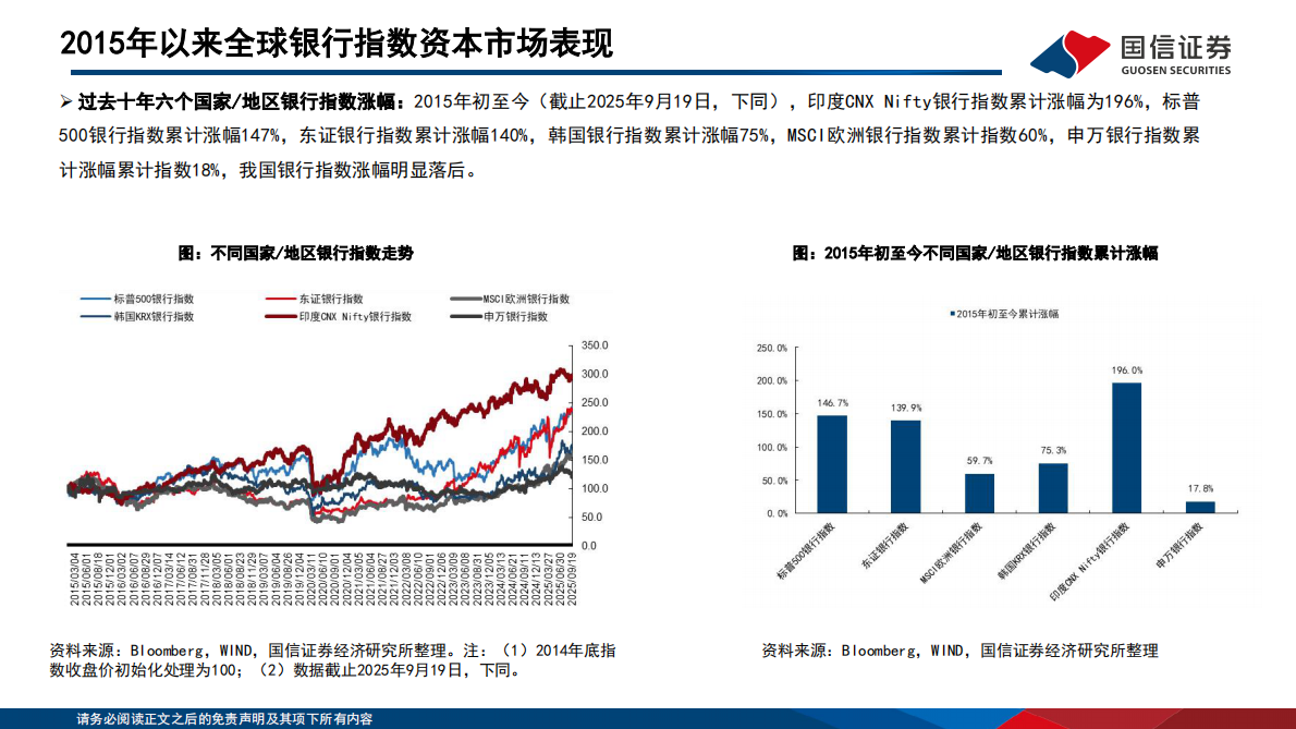 国信证券：银行行业专题：全球十年复盘：哪些银行可以跑出超额收益 第5页