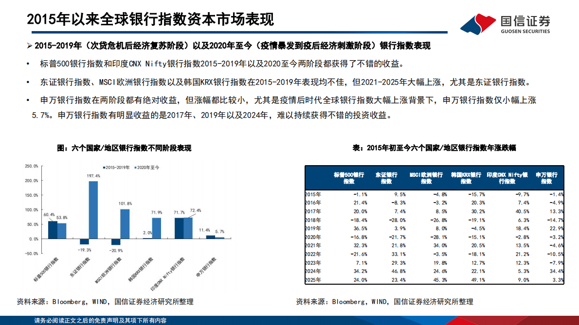 国信证券：银行行业专题：全球十年复盘：哪些银行可以跑出超额收益 第6页