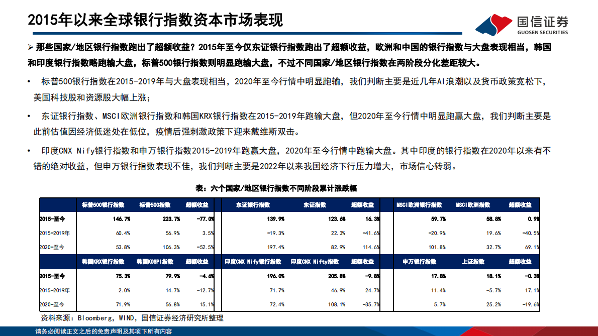 国信证券：银行行业专题：全球十年复盘：哪些银行可以跑出超额收益 第7页