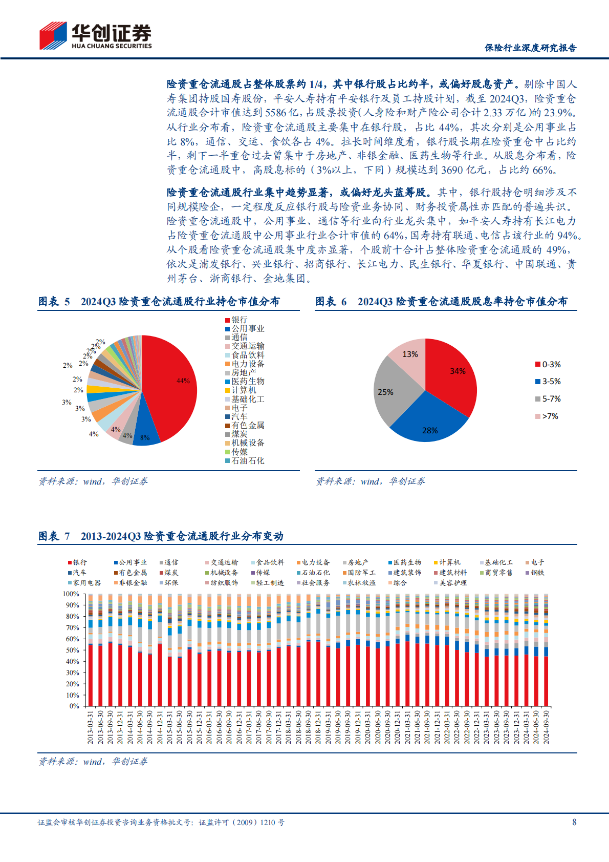 华创证券：保险行业深度研究报告：从重仓看中长期资金入市 第8页