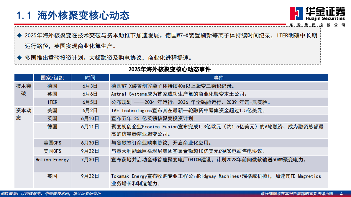 华金证券：核聚变电源系列一：聚焦FRC技术潜力与机遇 第4页
