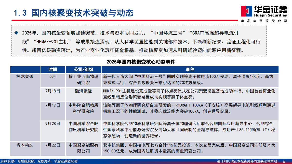 华金证券：核聚变电源系列一：聚焦FRC技术潜力与机遇 第6页