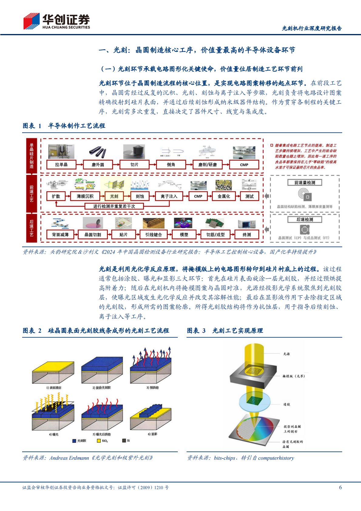 华创证券：光刻机行业深度研究报告：光刻机，半导体设备价值之冠，国产替代迎来奇点时刻 第6页