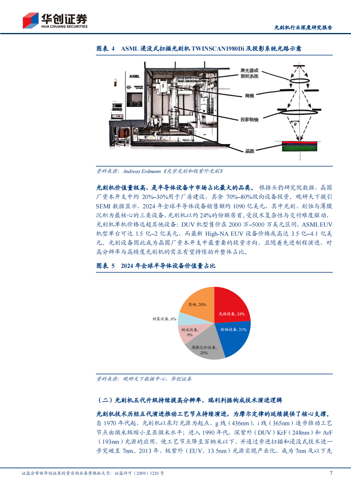 华创证券：光刻机行业深度研究报告：光刻机，半导体设备价值之冠，国产替代迎来奇点时刻 第7页