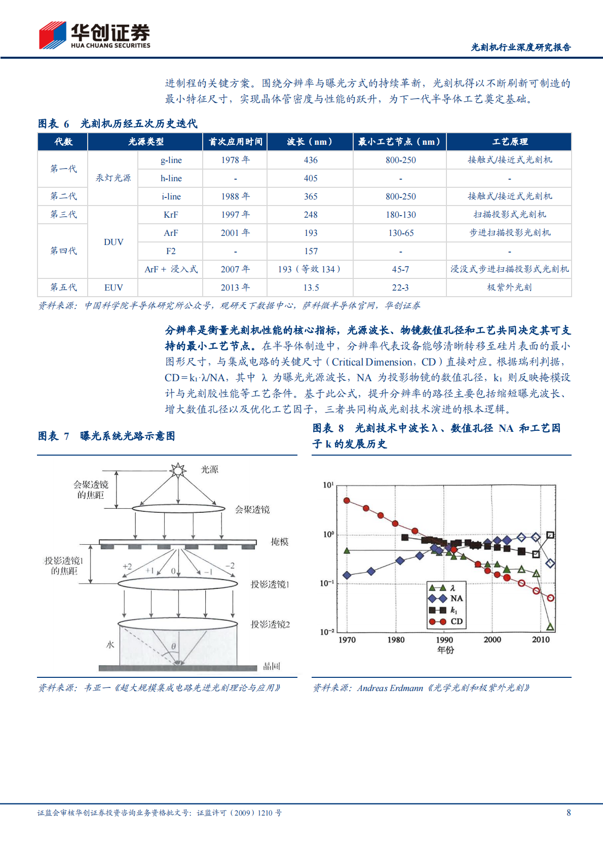 华创证券：光刻机行业深度研究报告：光刻机，半导体设备价值之冠，国产替代迎来奇点时刻 第8页