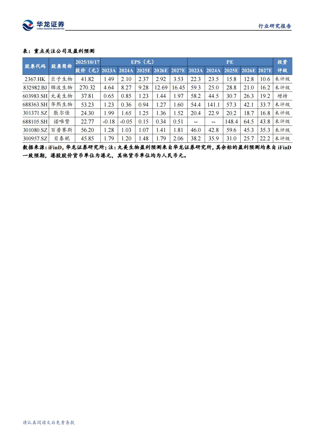 华龙证券：美容护理行业研究报告：胶原蛋白，技术支撑下的产业链协同与医美应用新趋势 第2页