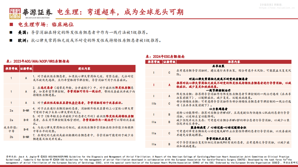 华源证券：波士顿科学专题报告系列二之电生理&左心耳封堵篇：电生理弯道超车，左心耳封堵引领市场 第4页