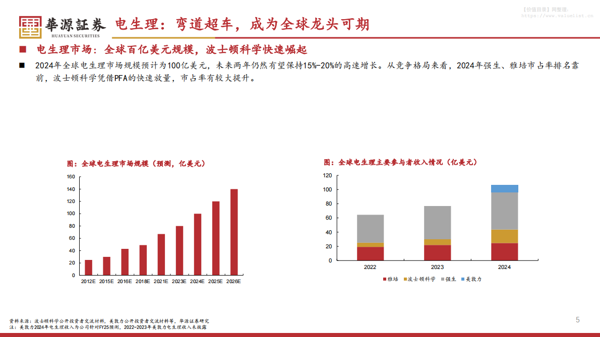 华源证券：波士顿科学专题报告系列二之电生理&左心耳封堵篇：电生理弯道超车，左心耳封堵引领市场 第5页