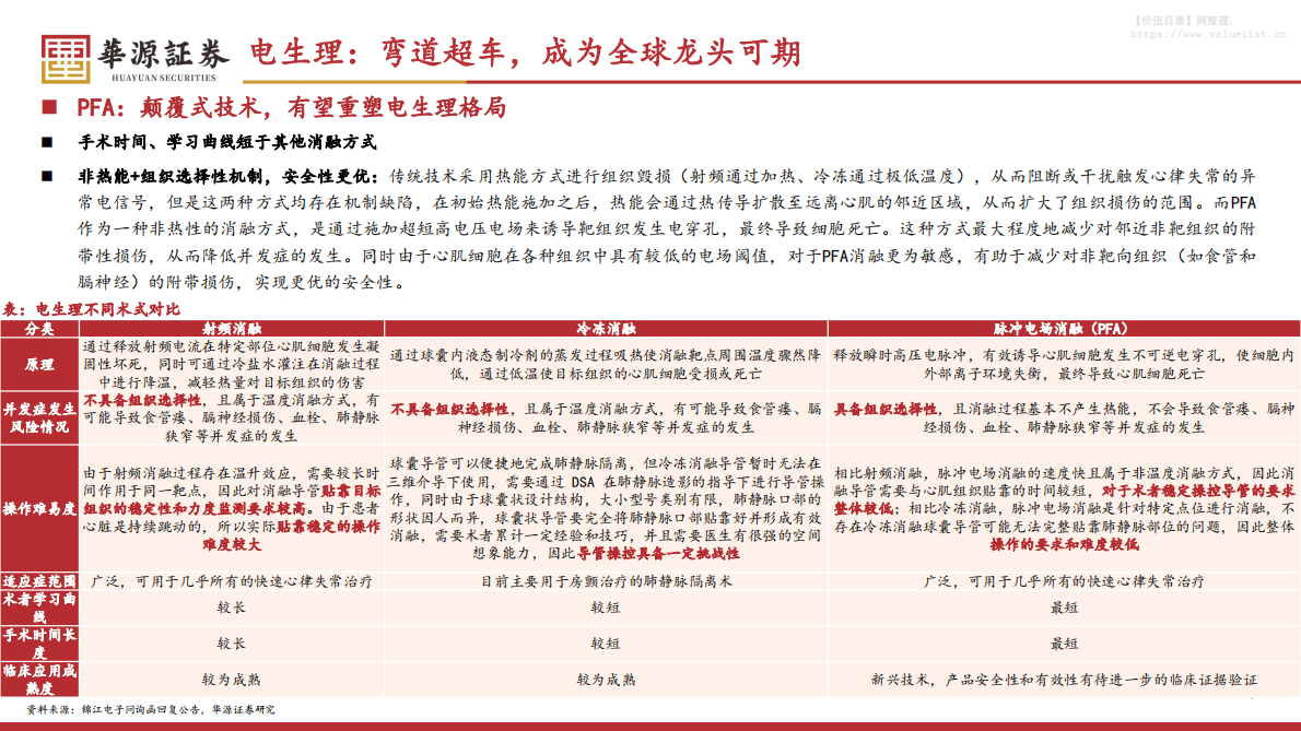 华源证券：波士顿科学专题报告系列二之电生理&左心耳封堵篇：电生理弯道超车，左心耳封堵引领市场 第7页