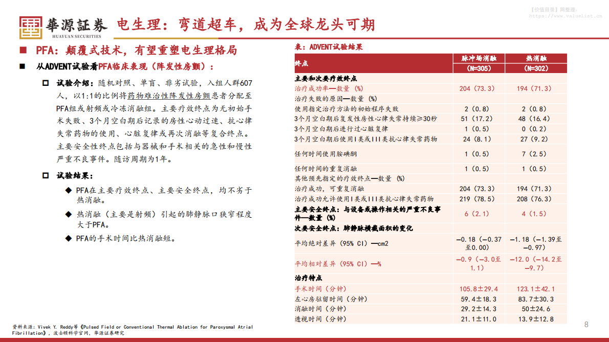 华源证券：波士顿科学专题报告系列二之电生理&左心耳封堵篇：电生理弯道超车，左心耳封堵引领市场 第8页