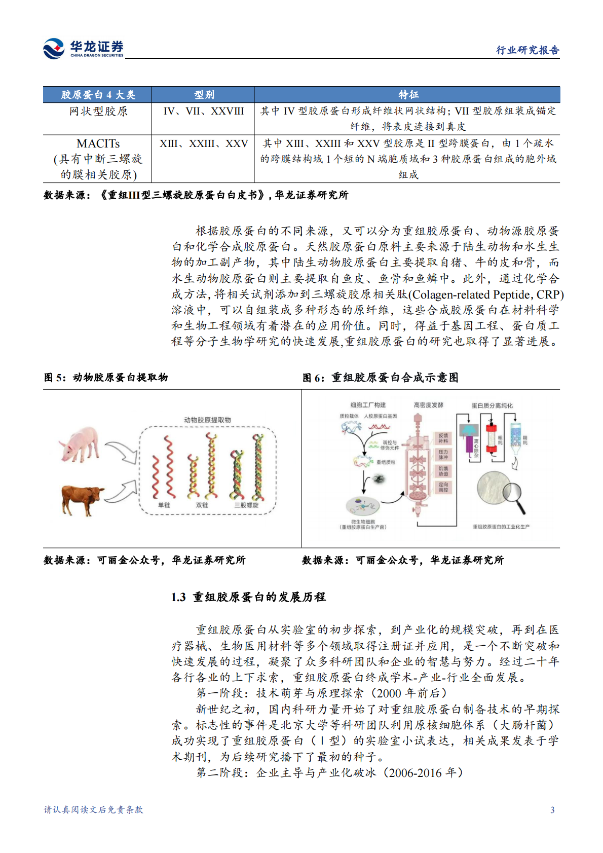 华龙证券：美容护理行业研究报告：胶原蛋白，技术支撑下的产业链协同与医美应用新趋势 第7页