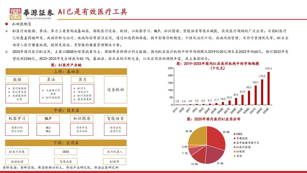 华源证券：医药生物行业专题报告：AI职能蜕变，医疗行业变革蓄势待发 第4页